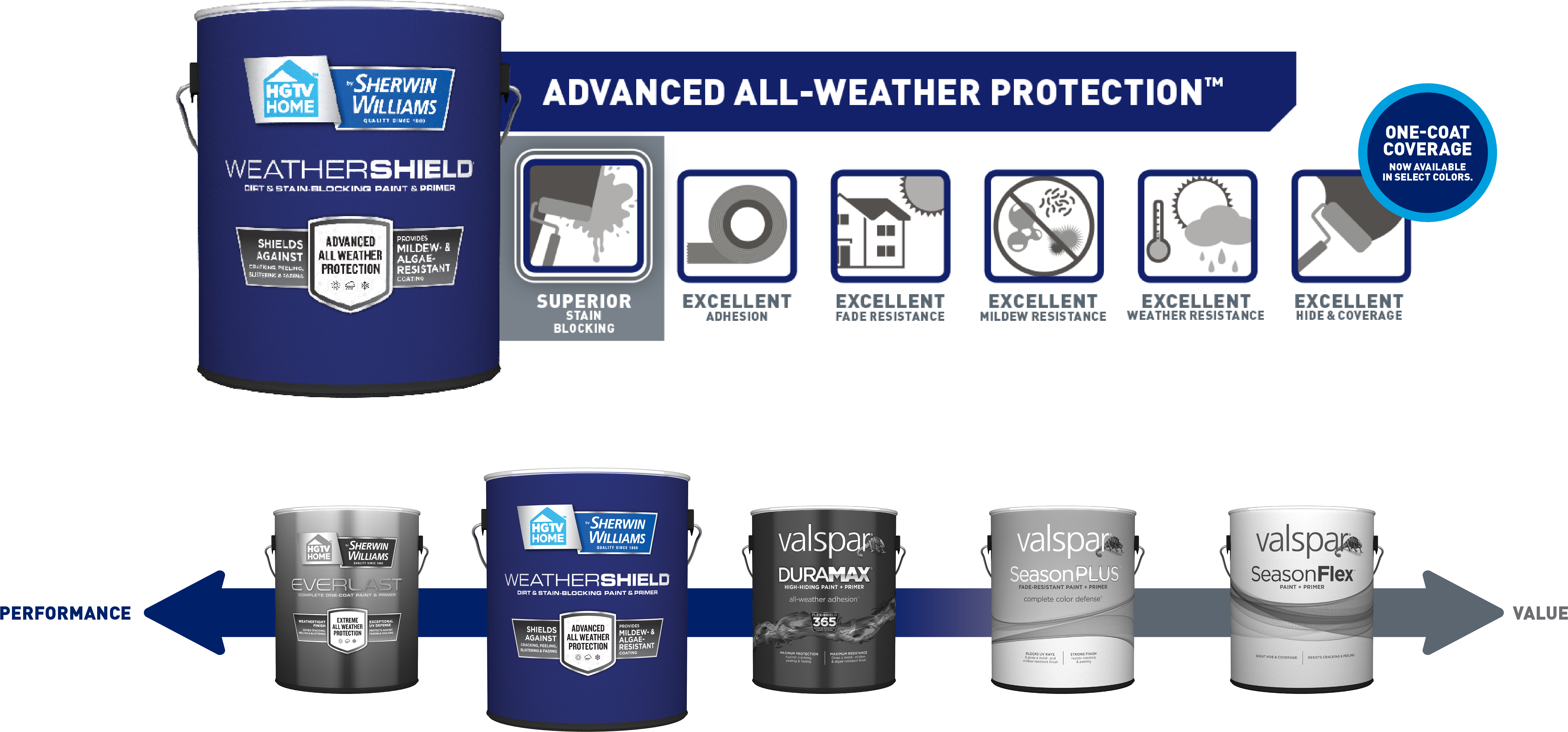 Paint Can Comparison Weather Protection