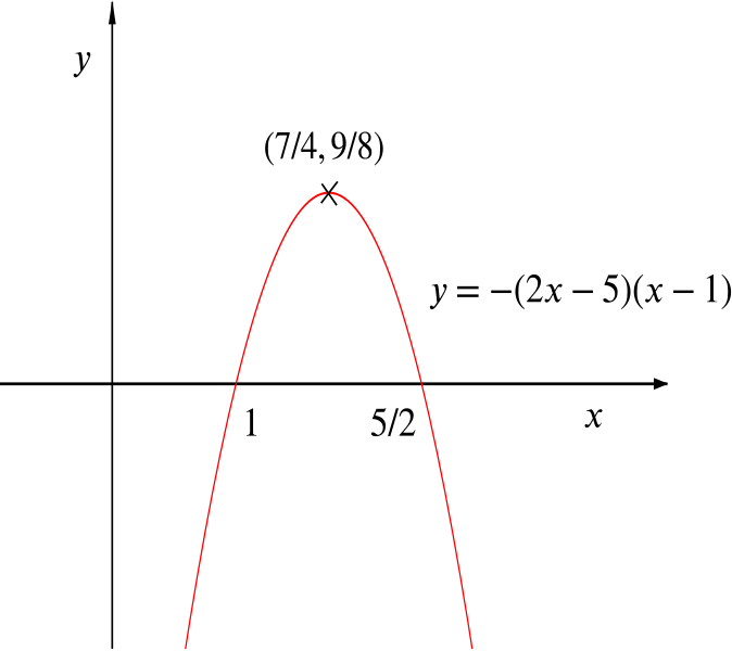 Parabola Graphwith Vertexand Equation