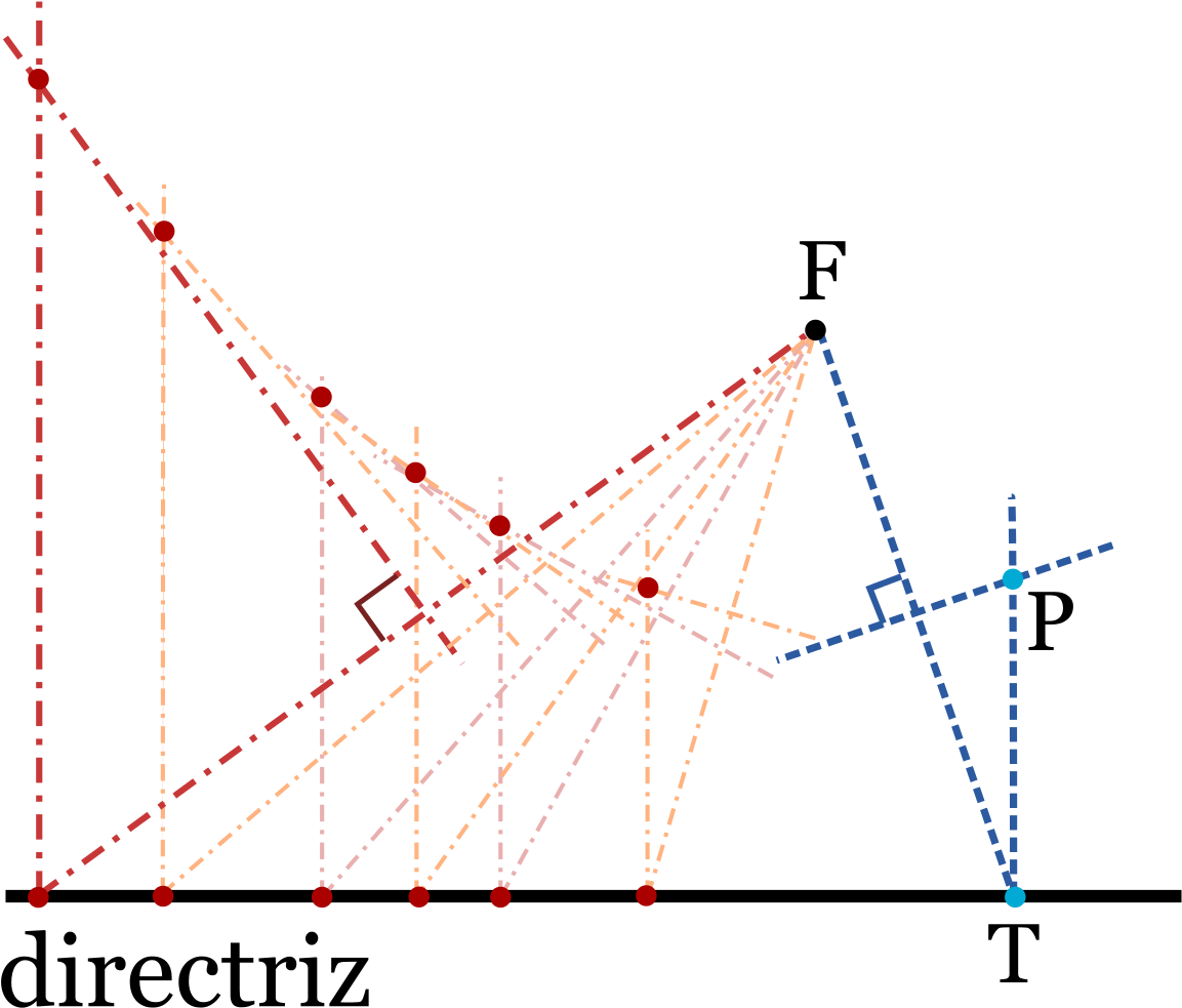 Parabola Reflective Property Illustration