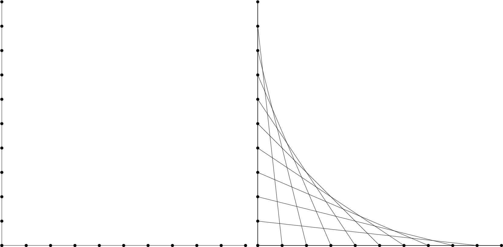 Parabolic Curves Graph