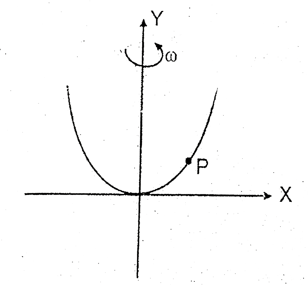 Parabolic Graphwith Axis Rotation