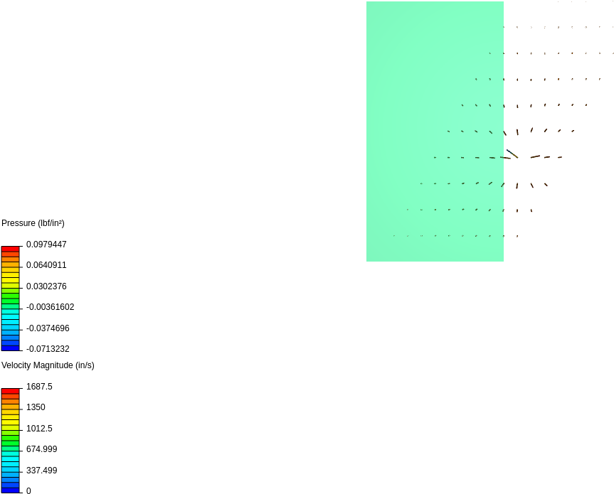 Parabolic Pressure Distribution Visualization