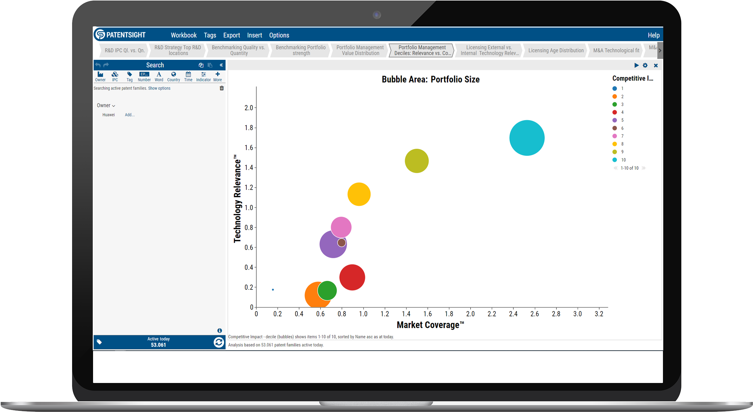 Patent Sight Portfolio Bubble Chart Analysis