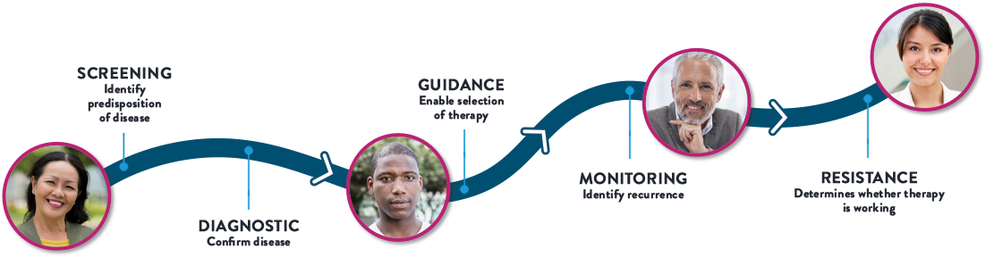 Patient Care Process Flowchart | PNGpix.com