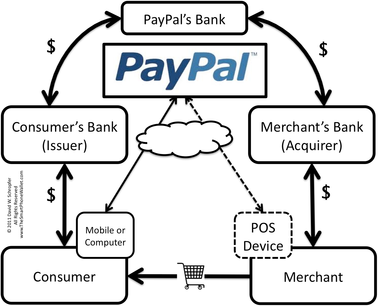Pay Pal Transaction Flow Diagram