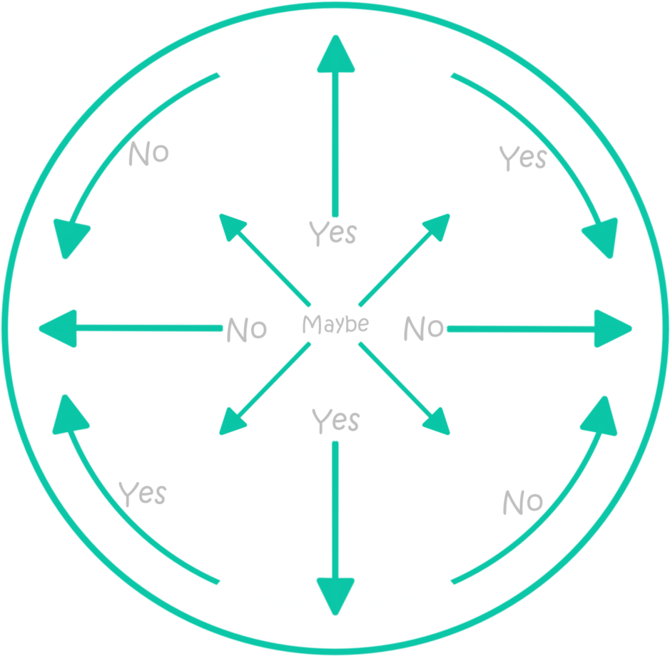 Pendulum Decision Maker Chart