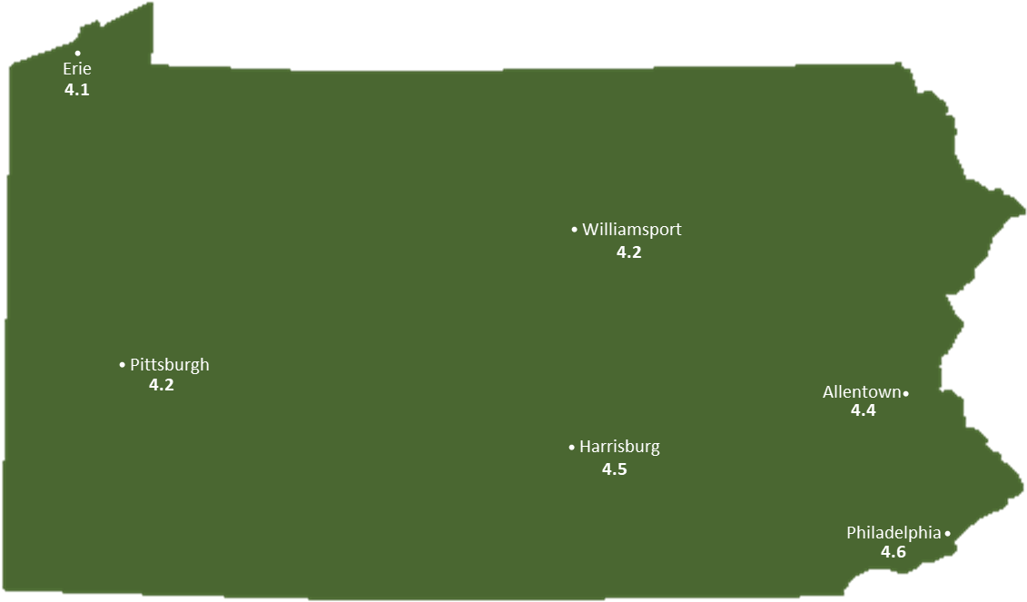Pennsylvania City Ratings Map