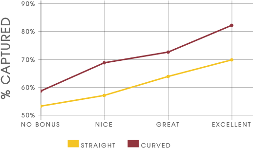 Performance Comparison Graph