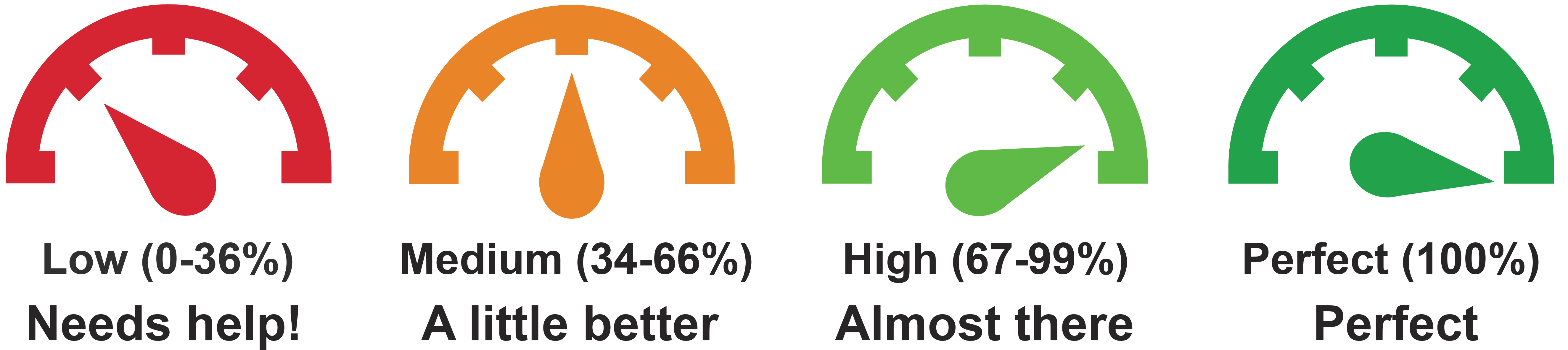 Performance Meter Levels Graphic