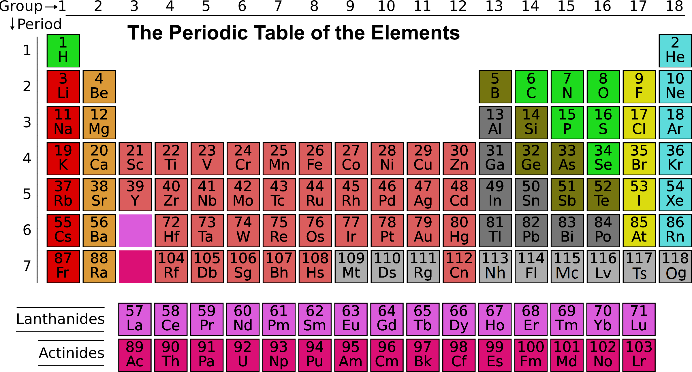 Periodic Table Color Coded