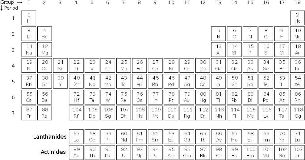 Periodic Table Elements Structure
