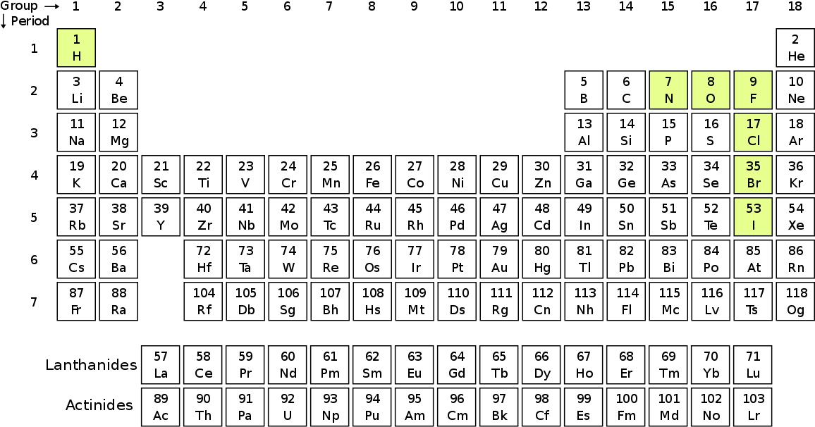 Periodic Table Highlighted Elements