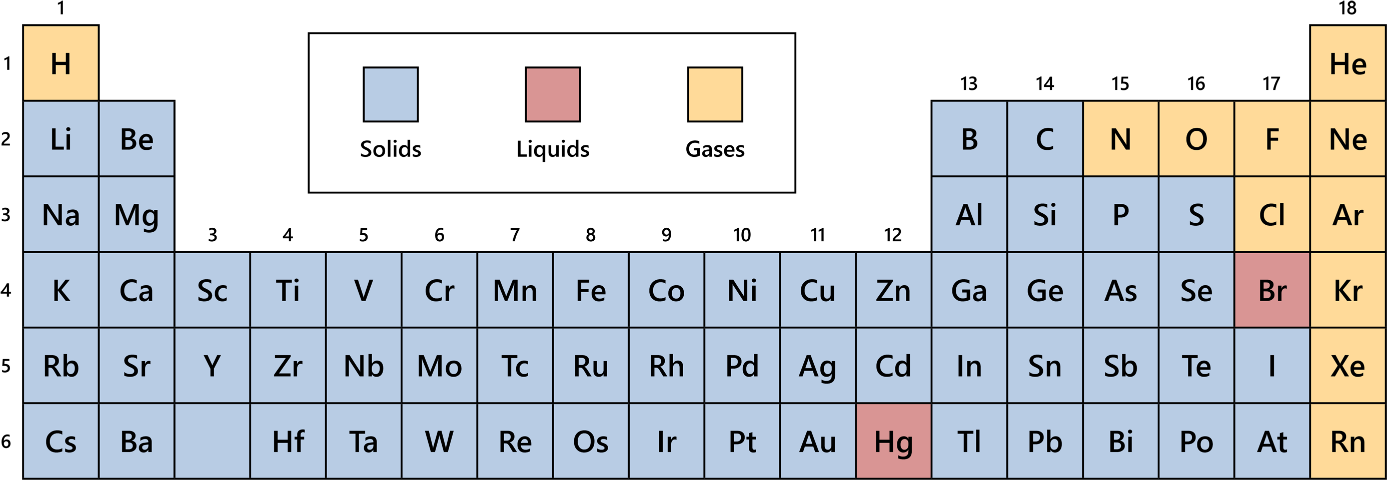 Periodic_ Table_ State_of_ Matter_ Highlighted