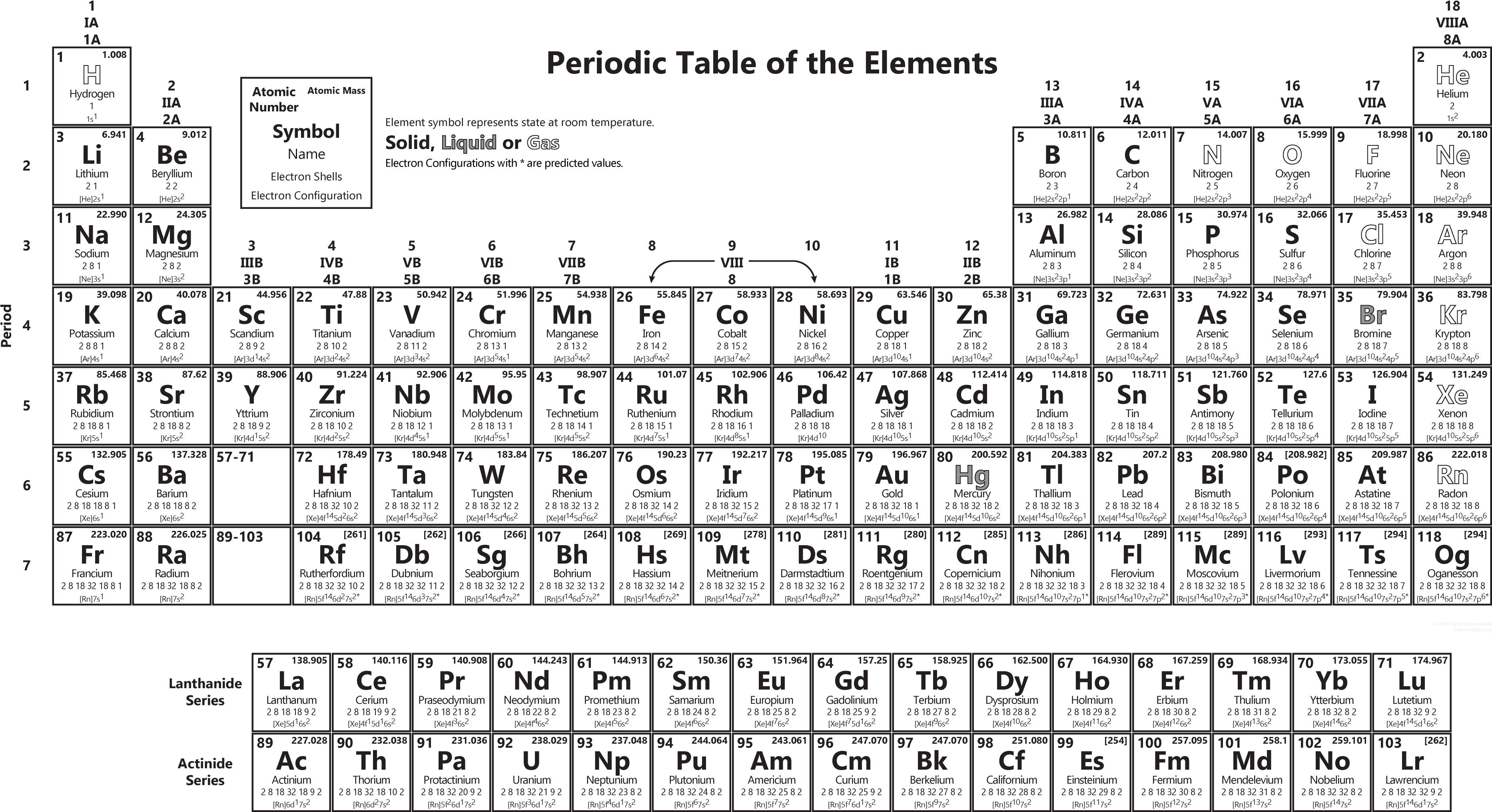 Periodic Tableof Elements
