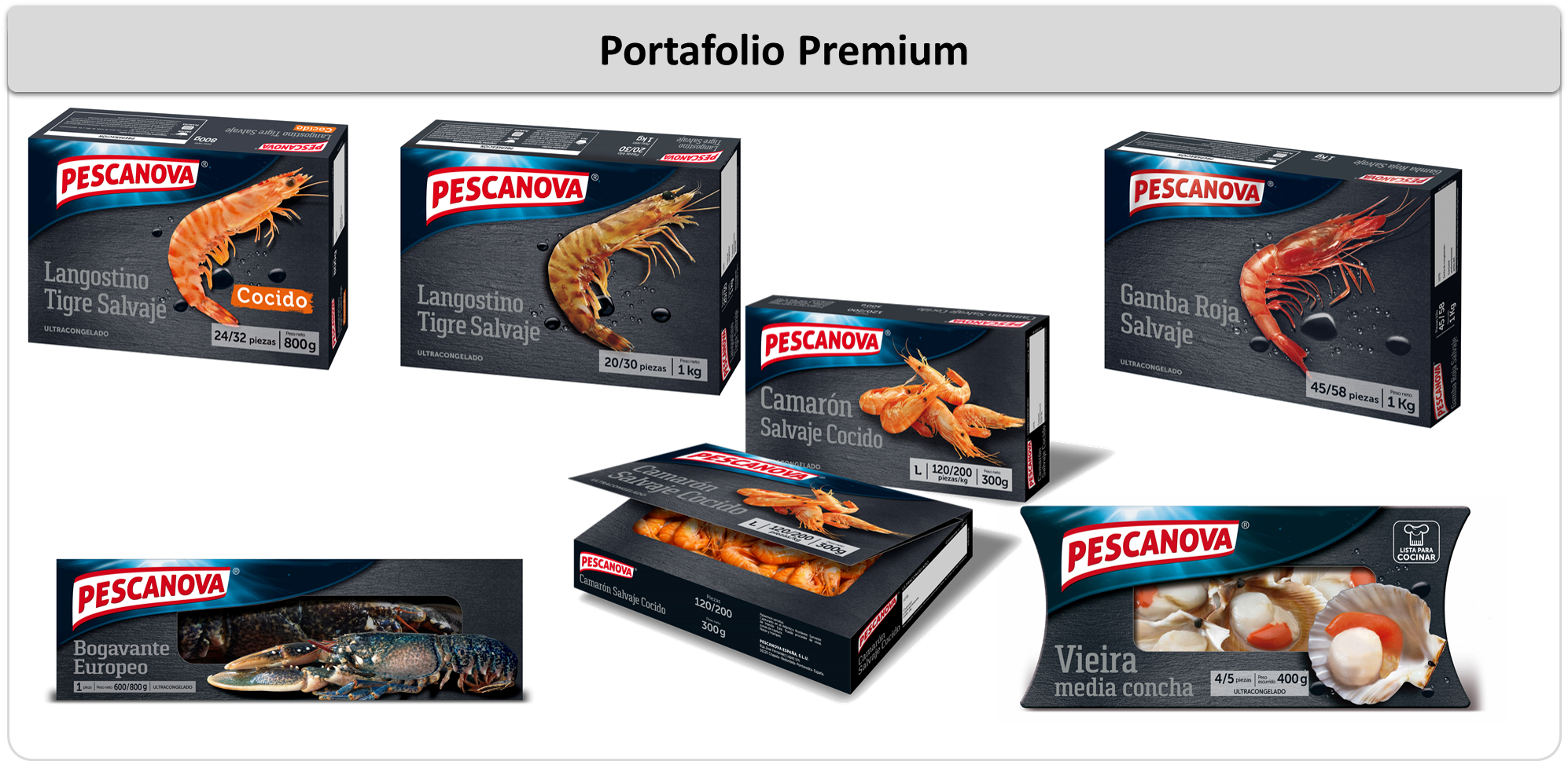 Pescanova Premium Shrimp Product Range