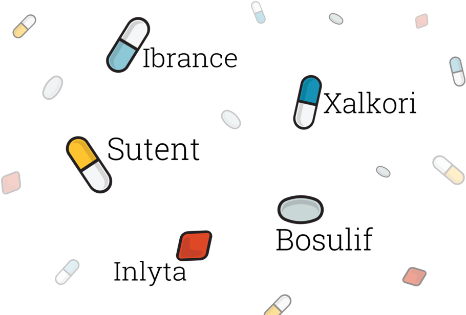 Pharmaceutical Drugs Pattern