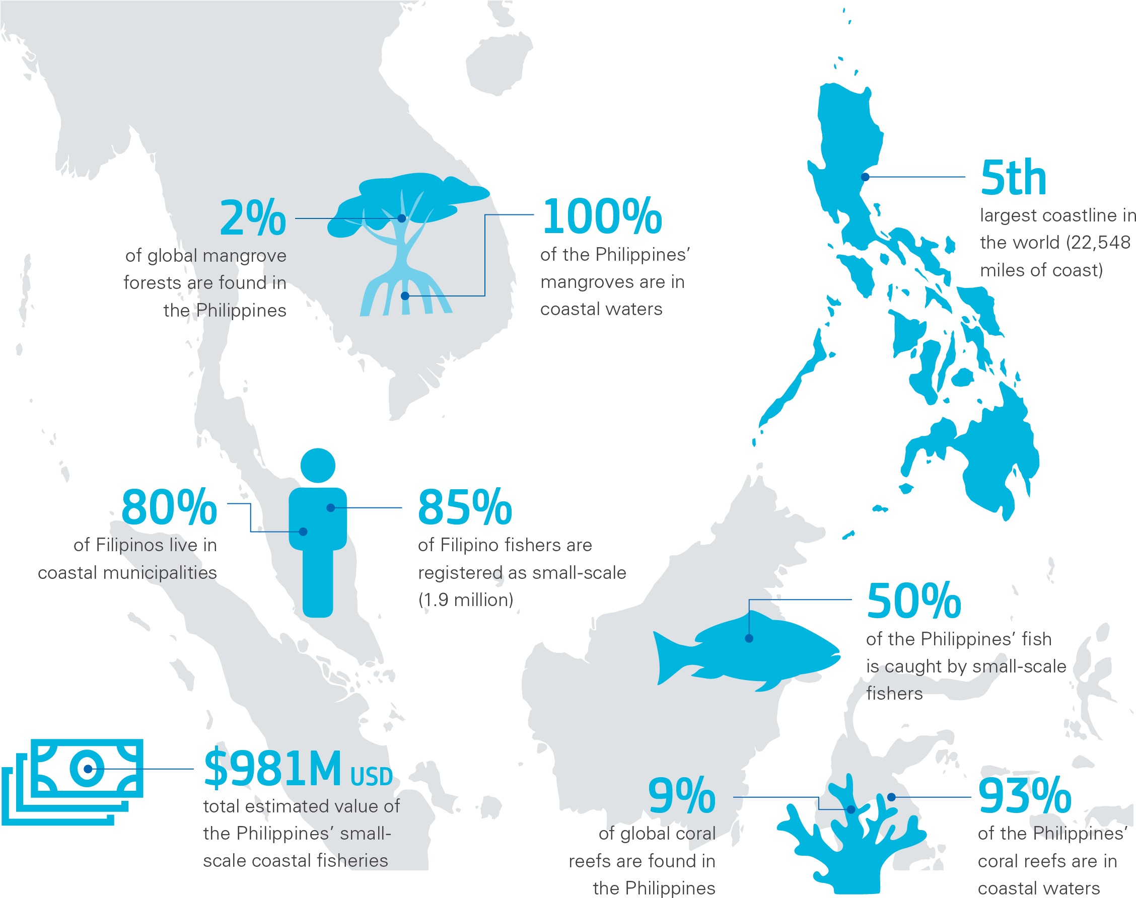 Philippines Coastal Statistics Infographic