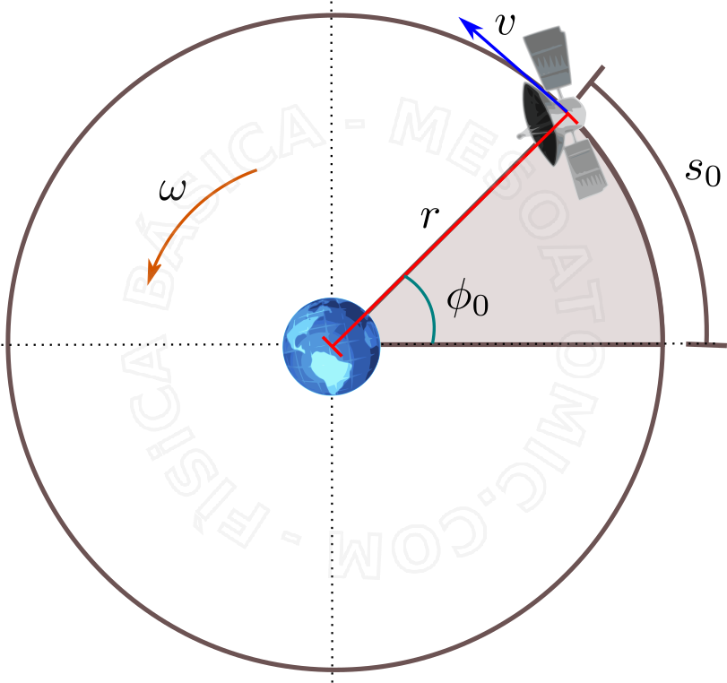 Physics Circular Motion Diagram