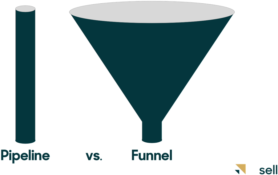 Pipelinevs Funnel Comparison Graphic