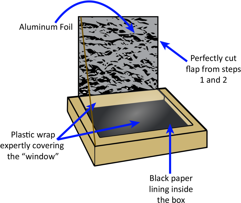 Pizza Box Modification Steps