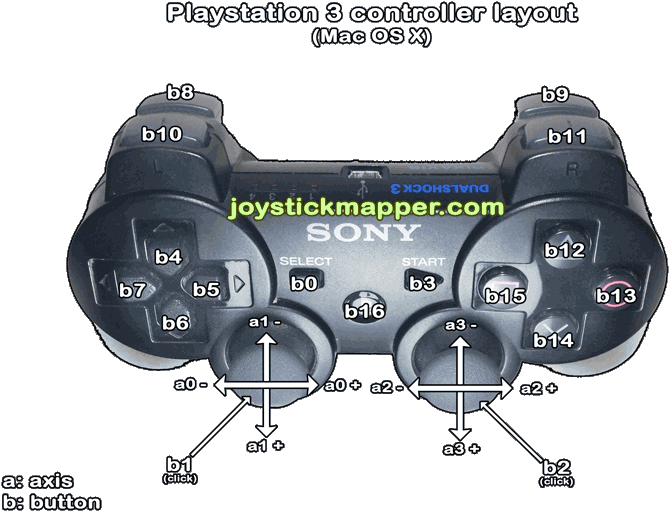 Playstation3 Controller Button Layout