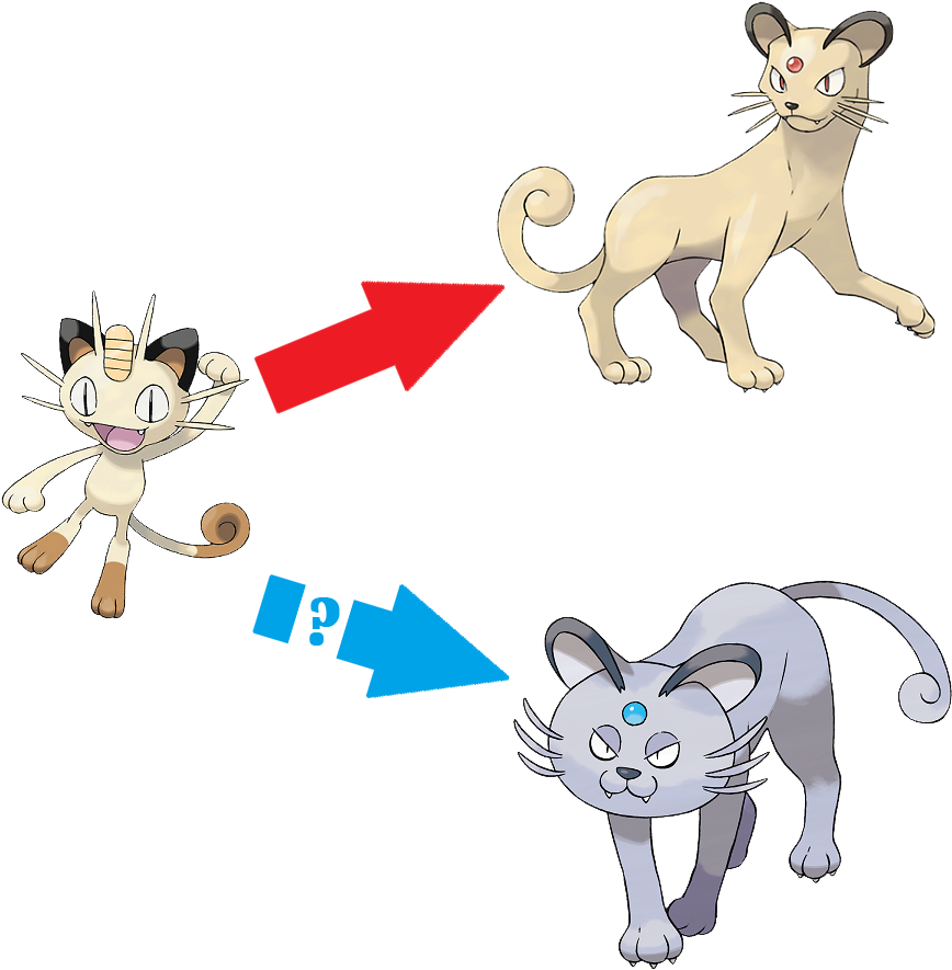 Pokemon Evolution Meowth Persian Alolan