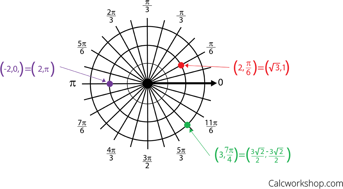 Polar_ Coordinates_ Example