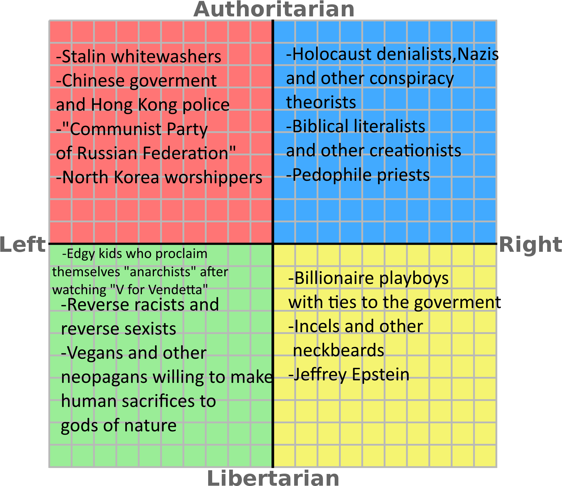 Political_ Compass_ Extreme_ Groups
