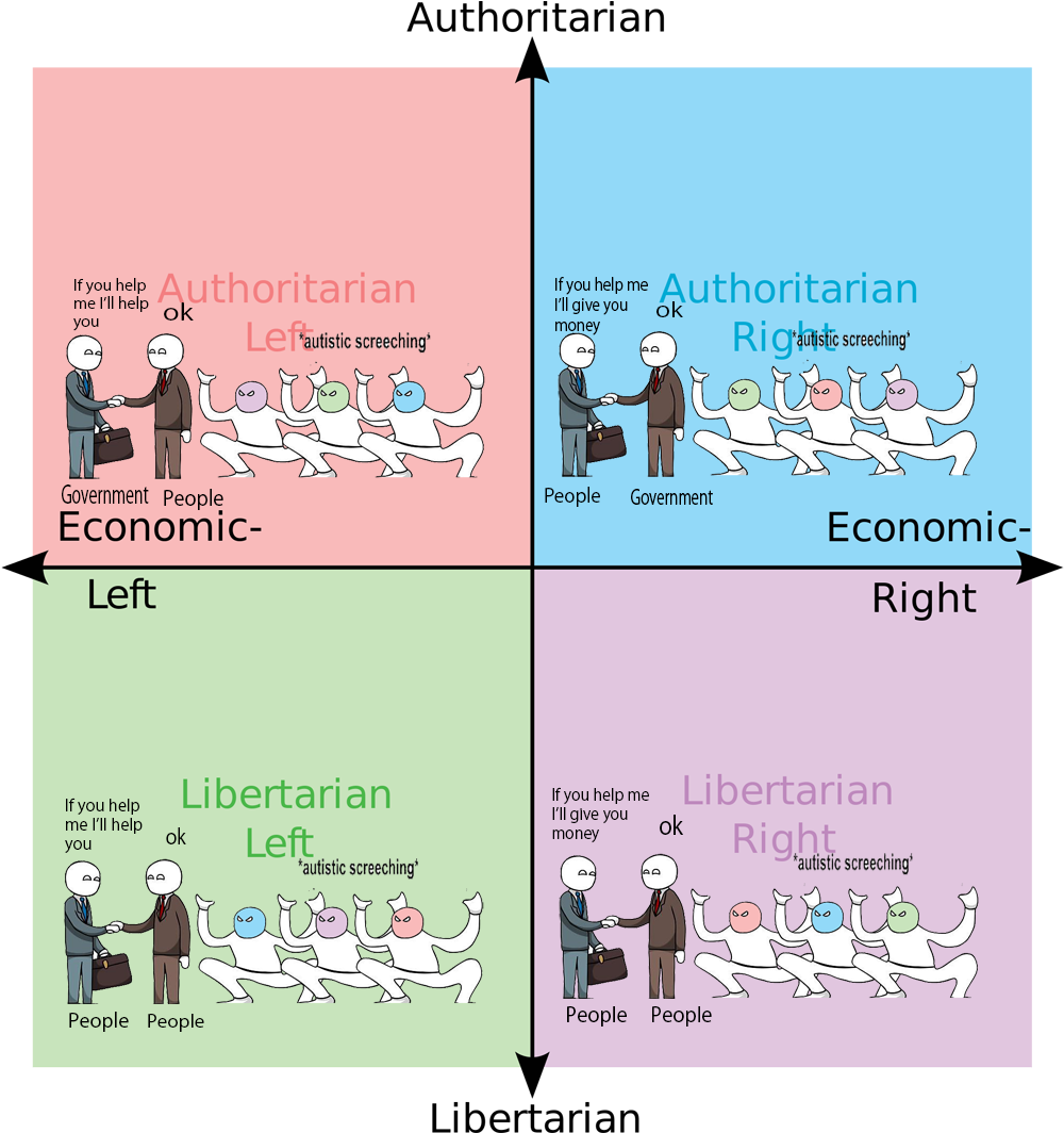 Political Spectrum Comic Representation