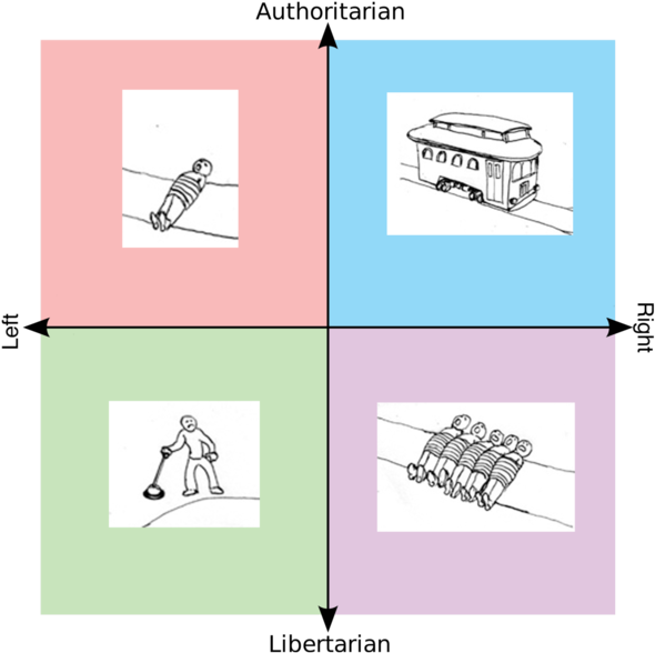 Political Spectrum Illustration