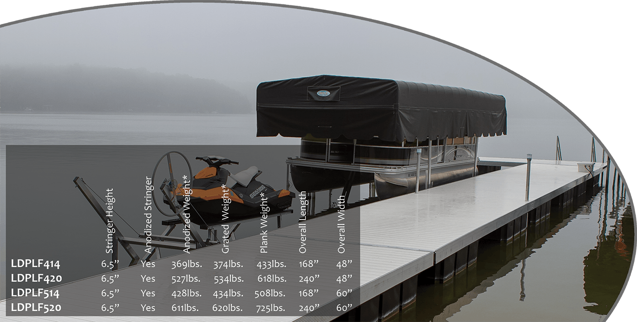 Pontoon Dock Comparison Chart