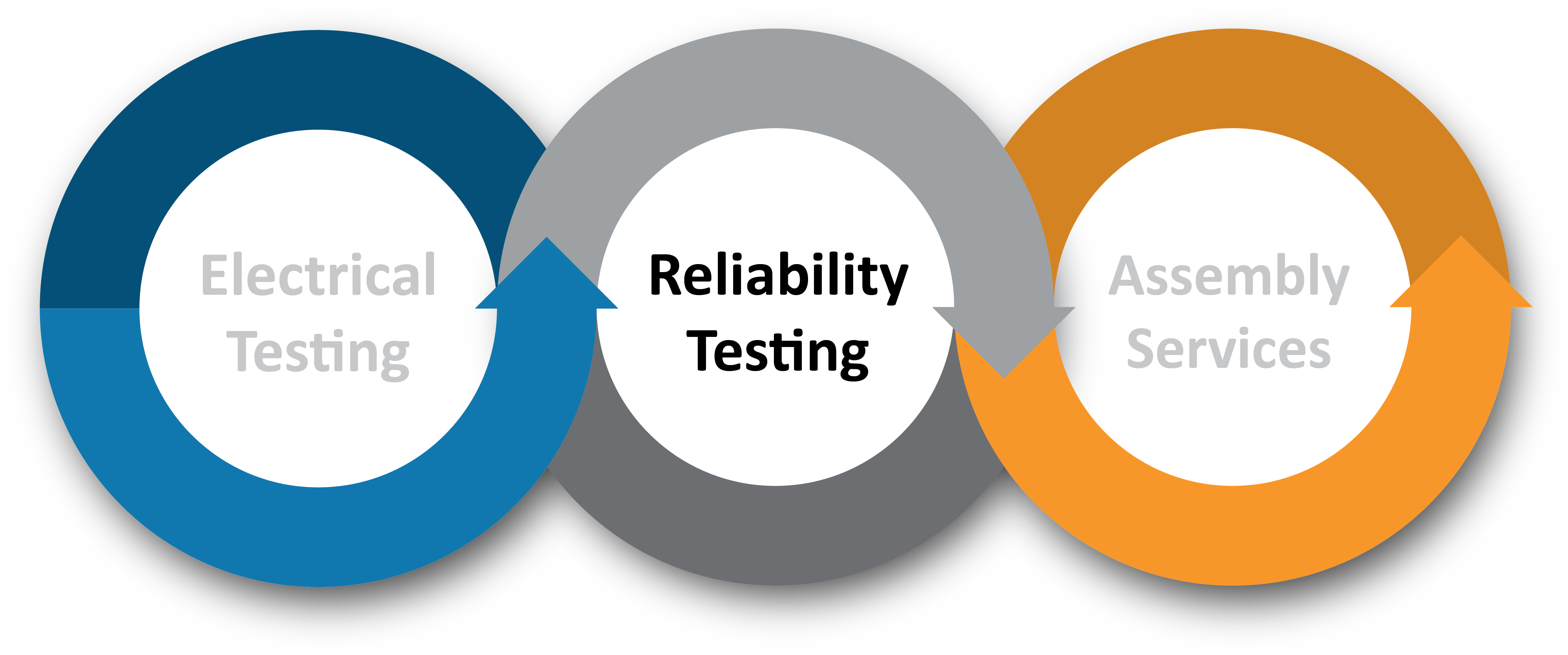 Product Testing Process Flowchart