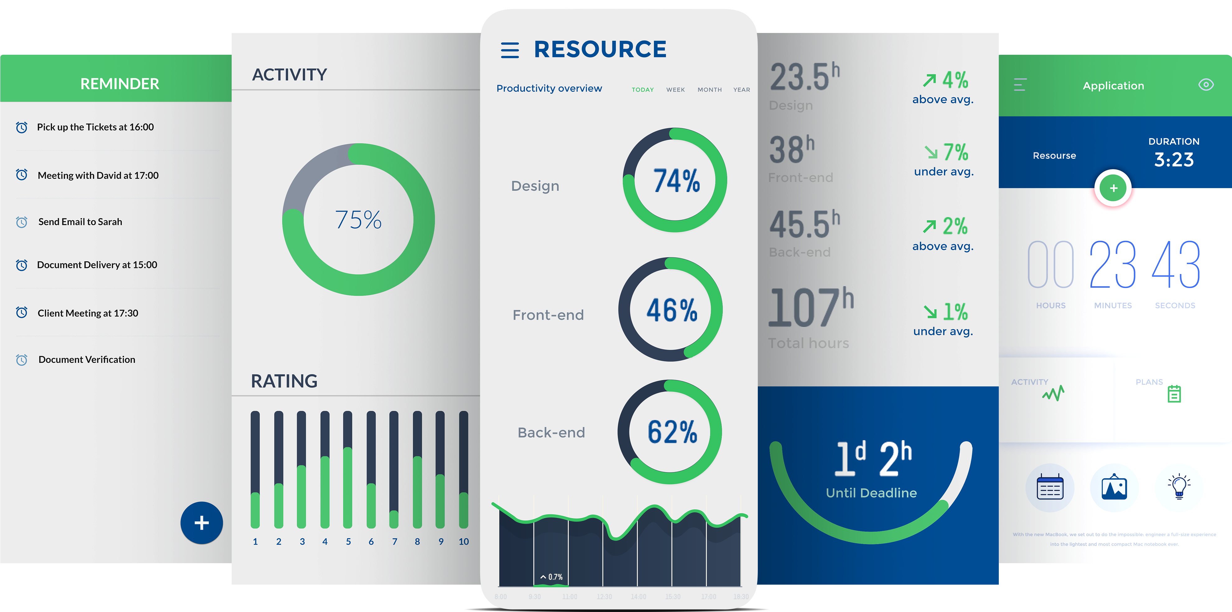 Productivity Dashboard Interface Design