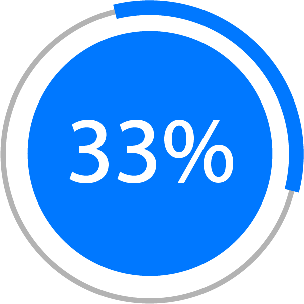 Progress Indicator33 Percent