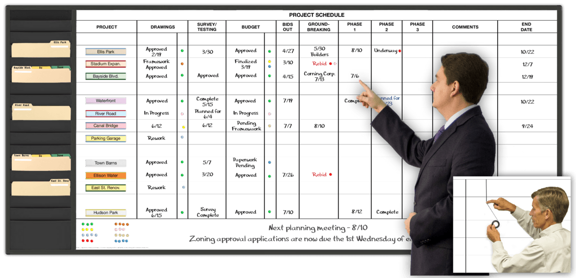 Project Schedule Review Meeting