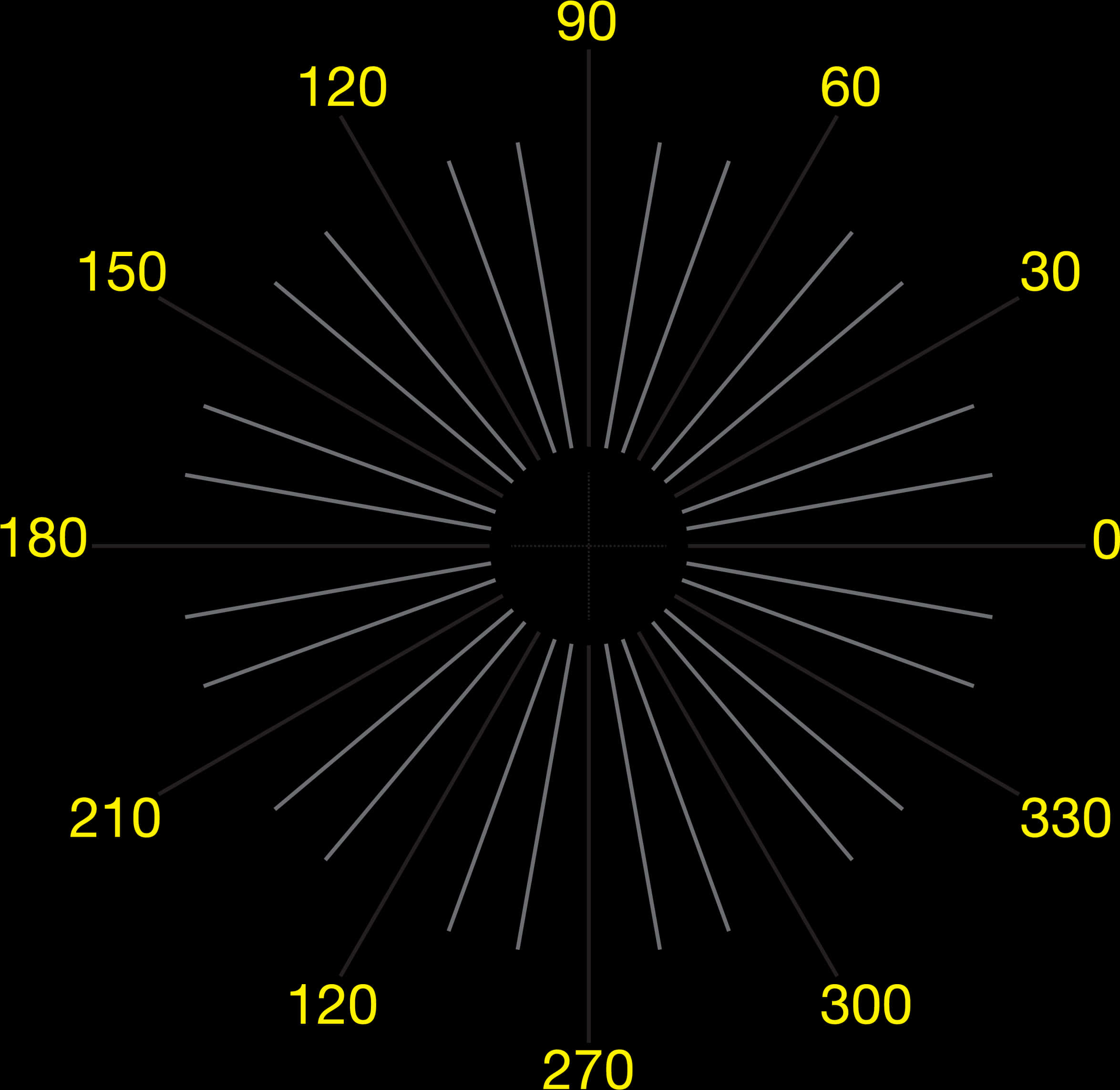 Protractor Degree Measurement Tool