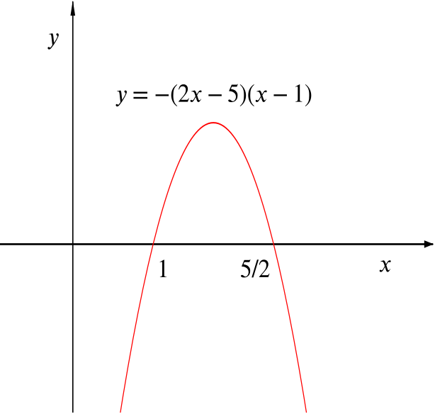 Quadratic Function Graph