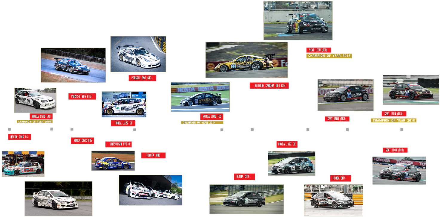 Racing Team Car Evolution Timeline