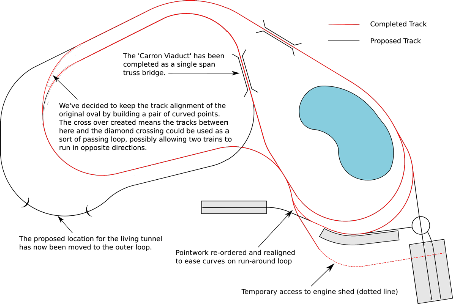 Railway Track Design Plan