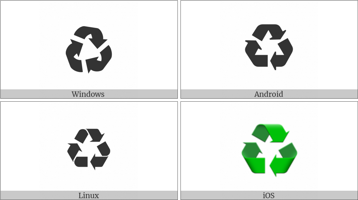 Recycle Symbols Operating Systems Comparison