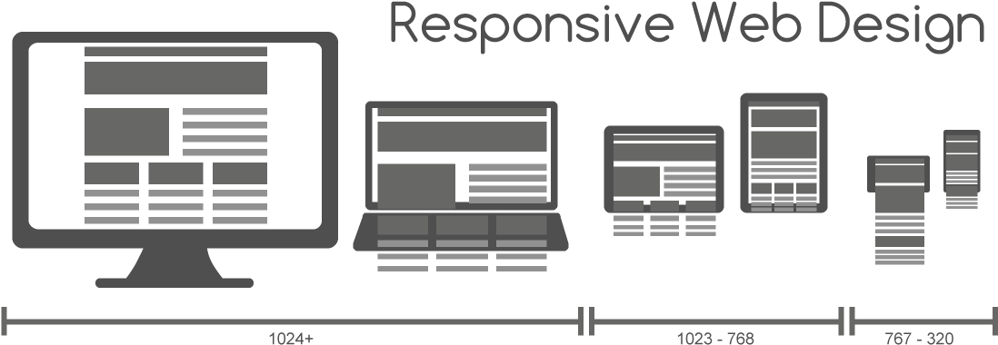 Responsive Web Design Concept Illustration
