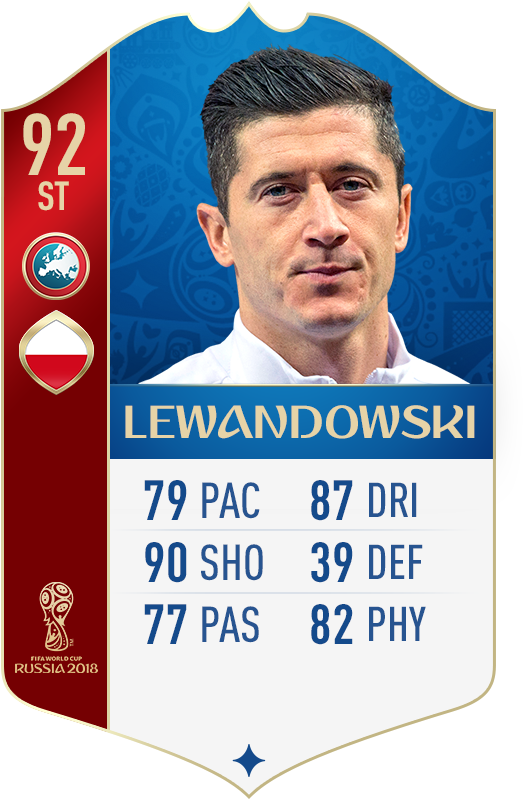 Robert Lewandowski F I F A World Cup2018 Card