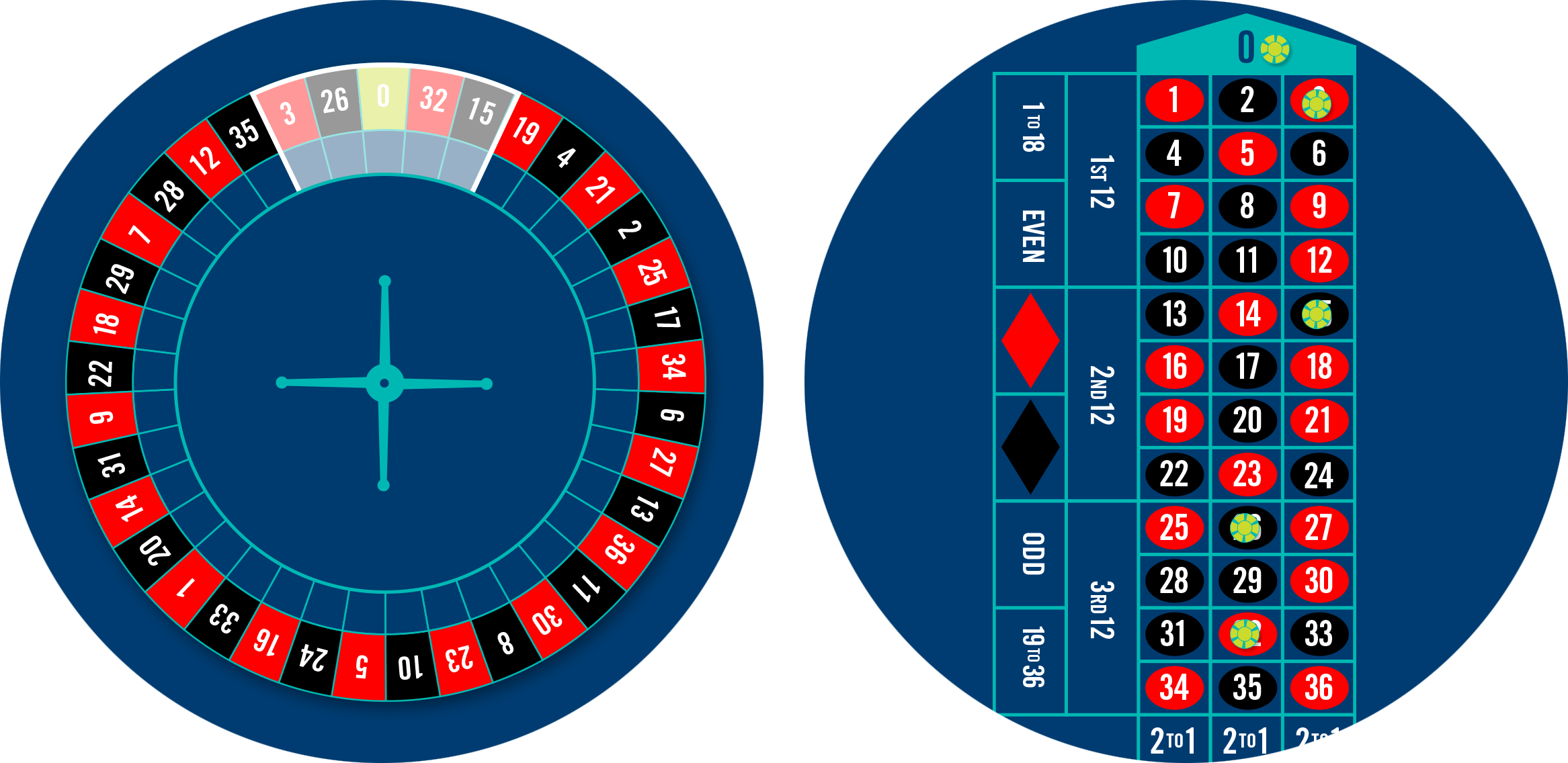 Roulette Wheeland Betting Table