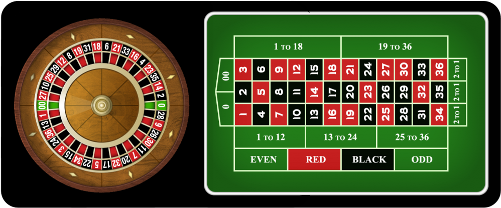 Roulette Wheeland Table Layout