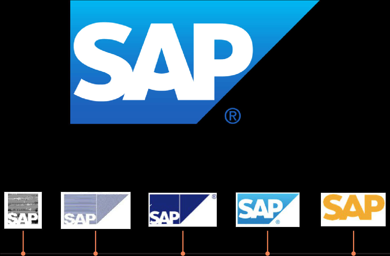 S A P Logo Evolution