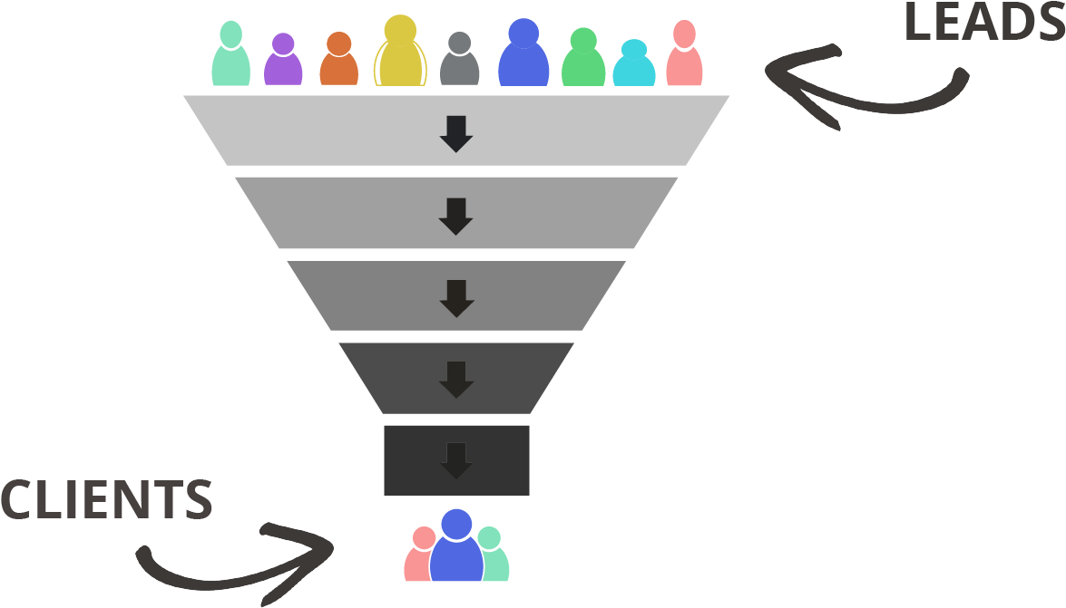 Sales Funnel Conversion Process