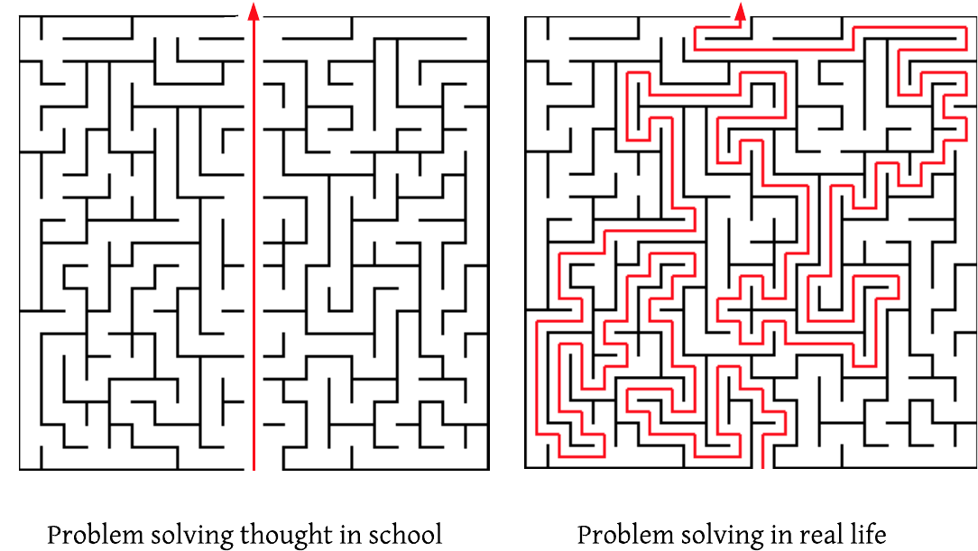Schoolvs Real Life Problem Solving Mazes