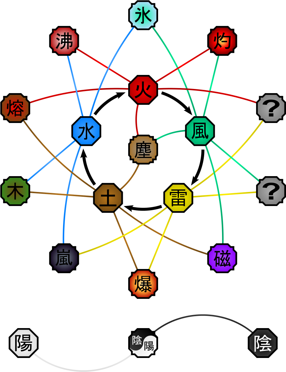 Sharingan_ Evolution_ Chart