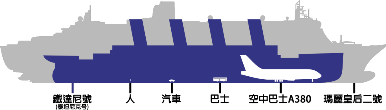 Ship Airplane Size Comparison