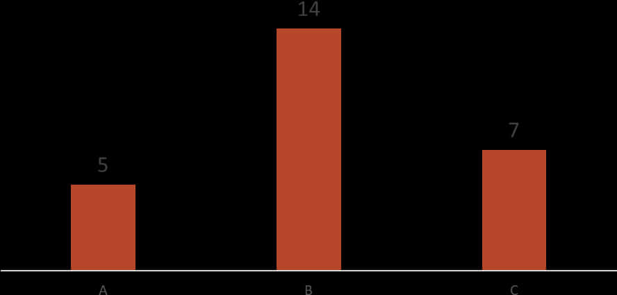 Simple Bar Chart Data Visualization